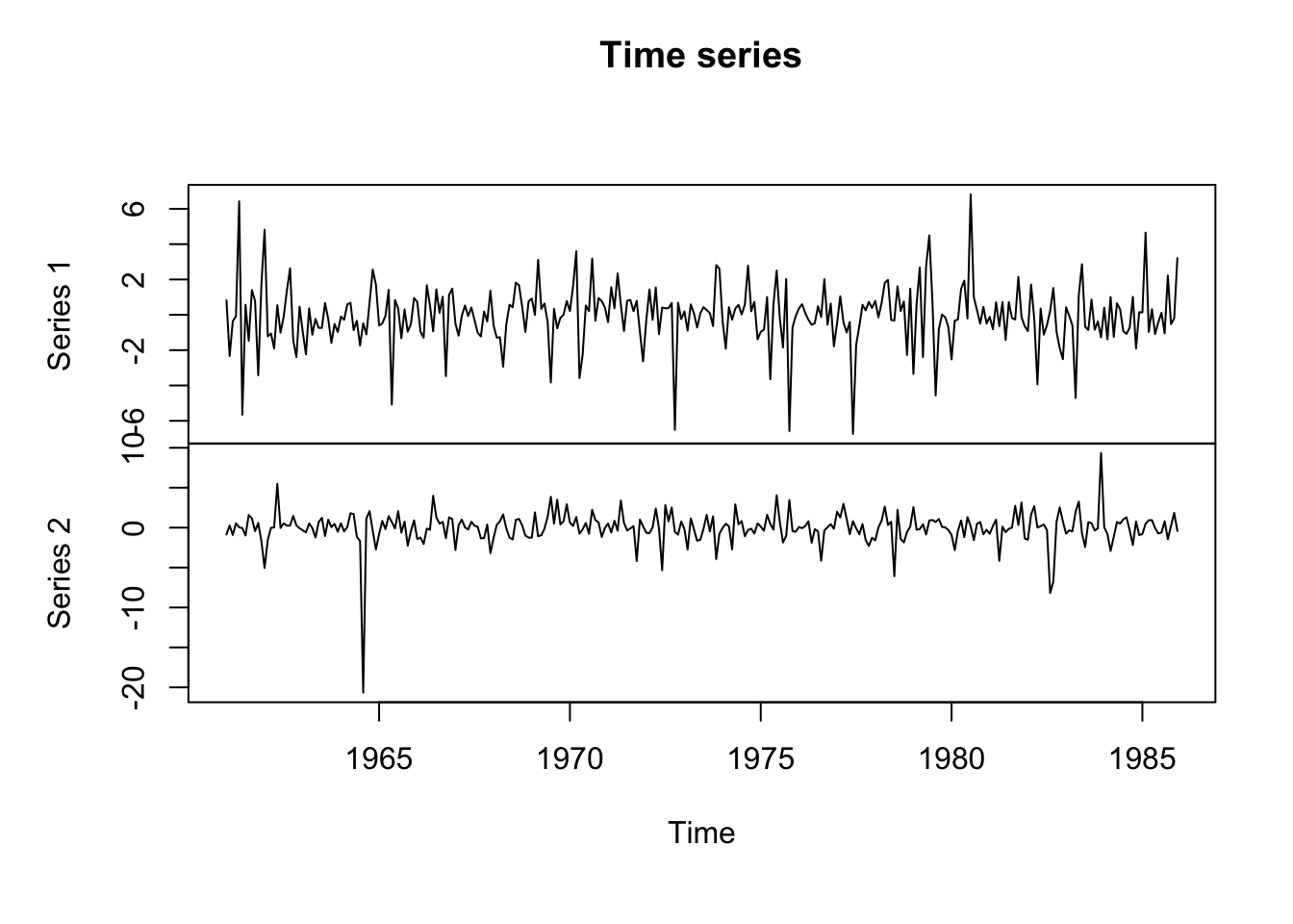 Time series