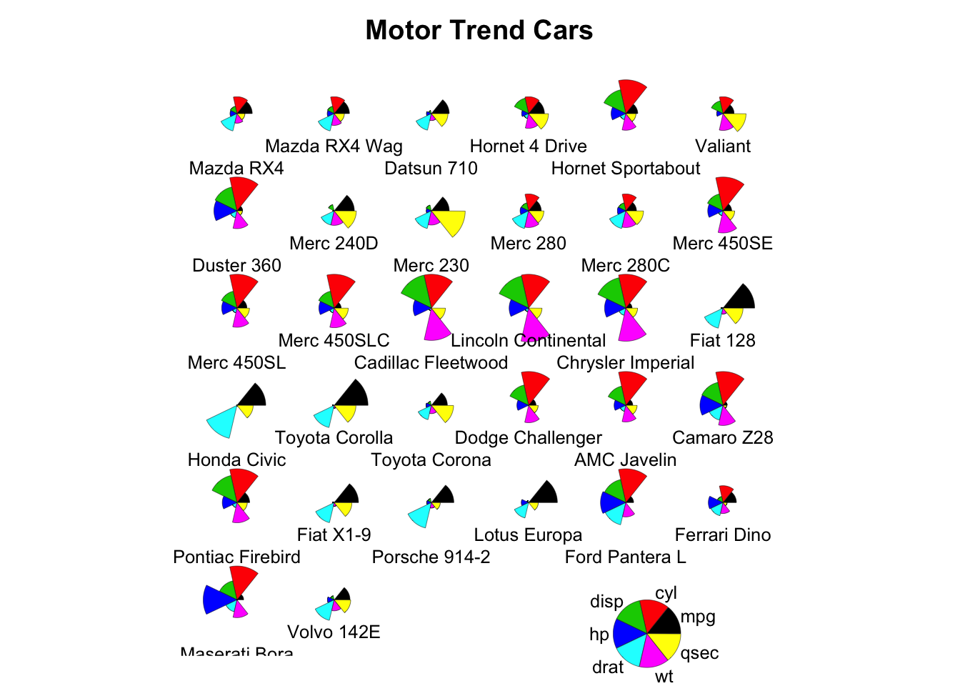 Basic graphics in R