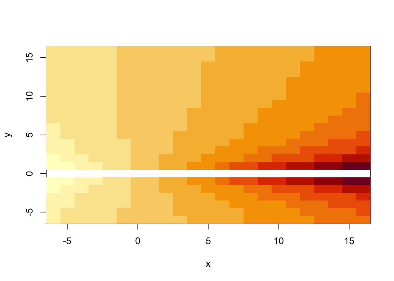 Image plot