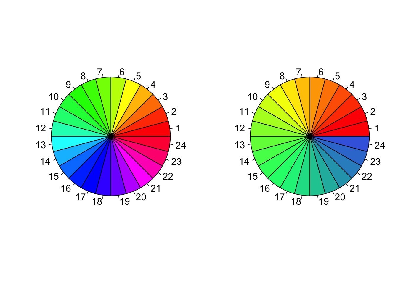 Rainbow/colorRampPalette