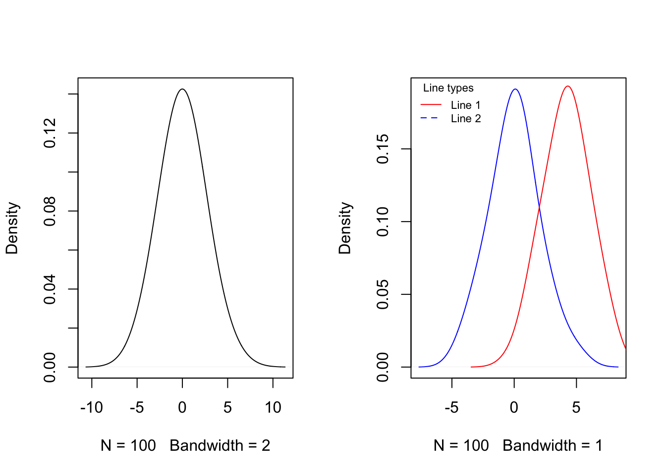 Probability density functions