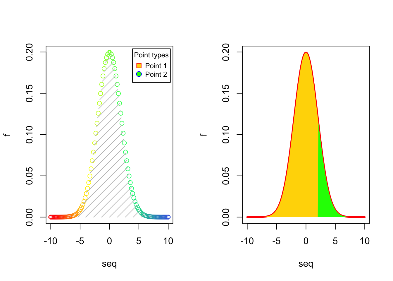 Probability density functions